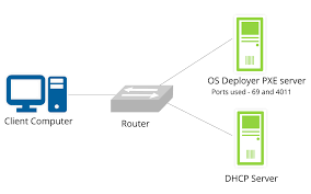 Burn ISO Image to CD/DVD or USB flash drive